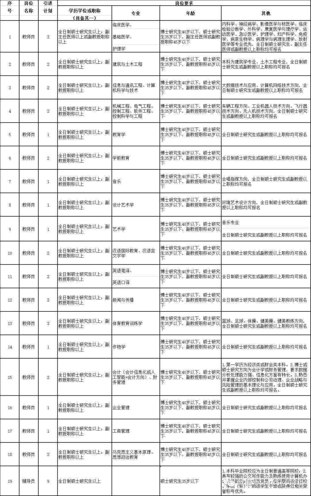 周口市教育人口_周口市地图(3)