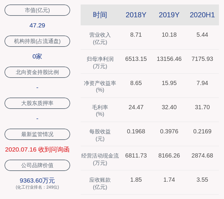 上市公司股东|硅宝科技：预计2020年前三季度净利润为1.30亿元~1.47亿元，同比增长57%~77%