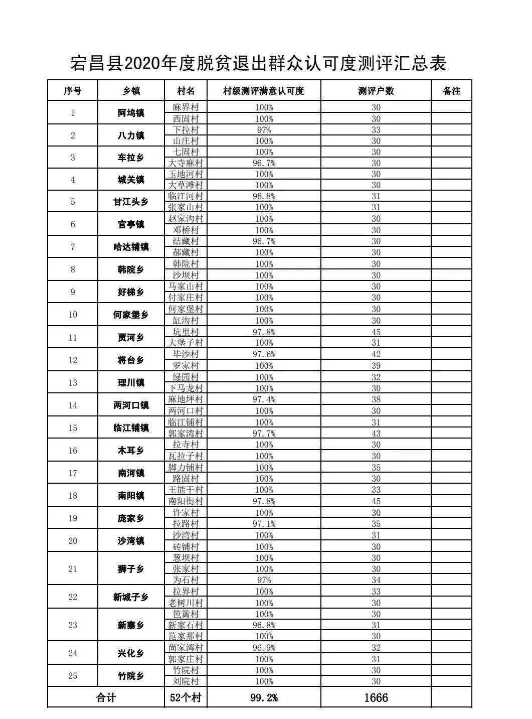 2020贫困人口作文_贫困人口图片(2)