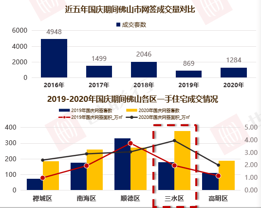 佛山各区2020年gdp是多少_佛山各区房价图(3)