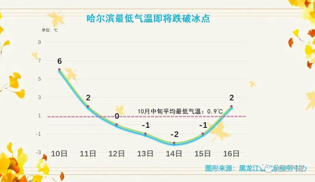 肇东gdp_肇东小饼图片