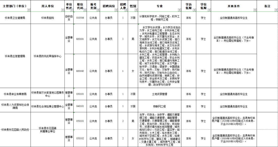 张北人口_震惊 大批张北人组团奔向怀安,真相原来是因为张北房价太高 速看