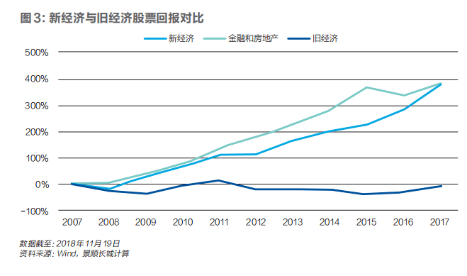 哪些收入形式可以计入gdp_以下哪些计入GDP(3)