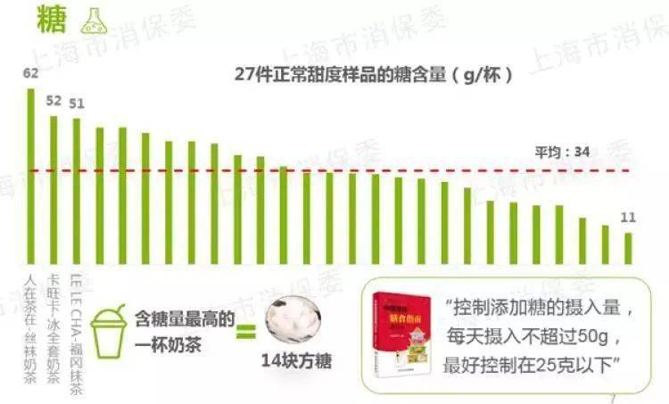 孩子|我不阻止孩子喝饮料,但这5类?被列入“黑名单”的,少给孩子喝吧