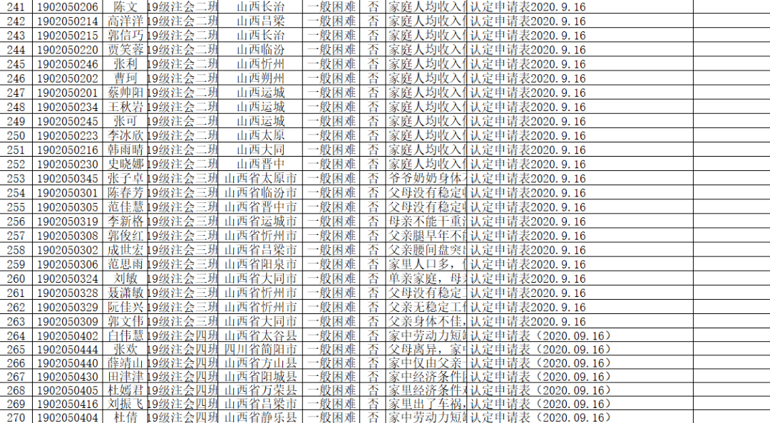 山西省GDP2021到2020_2020年前三季度山西省经济运行情况分析 GDP同比增长1.3 图(2)