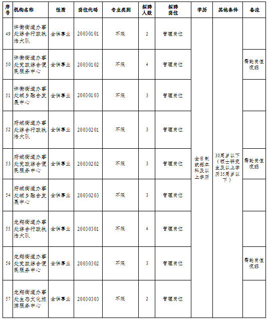 焦作市中心城区人口多少_焦作市城区图(2)