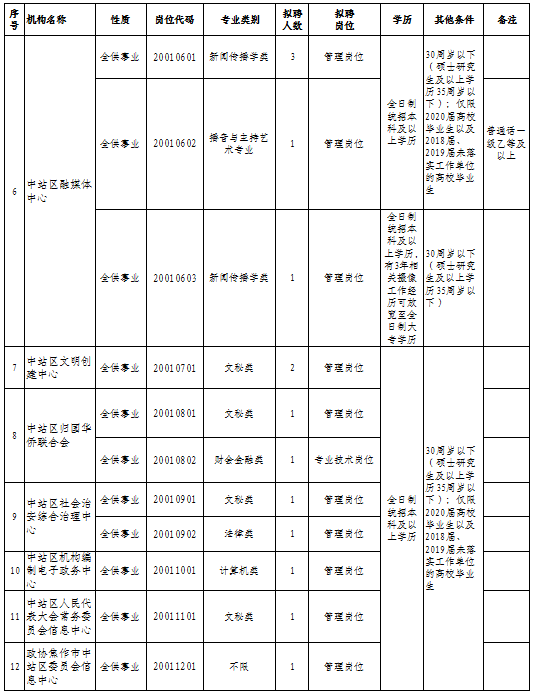 焦作市中心城区人口多少_焦作市城区图(2)