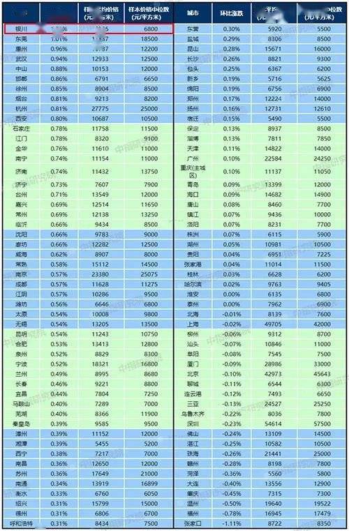 2020年2月全国房价排名9_50个城市五星级酒店2020年二季度房价、出租率、