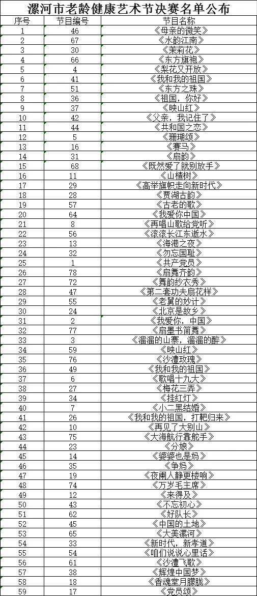 【大河头条】漯河市老龄健康艺术节决赛名单公布