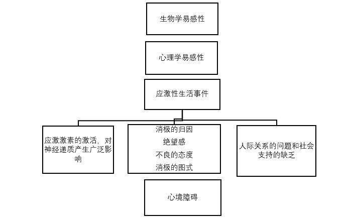 抑郁症低龄化:少年的烦恼并非只是“矫情”和“瞎想”
