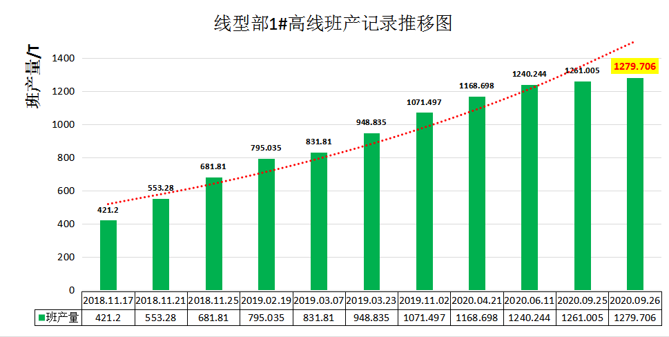 青拓gdp