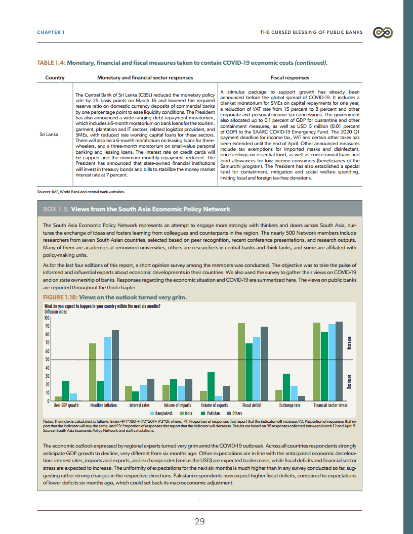 南亚GDP2020_南亚地图