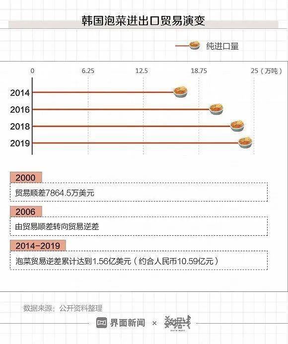 中国|只要有山东人在，韩国人就吃得起泡菜