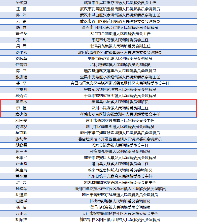 正在公示!孝感这些集体和个人拟获全国表彰