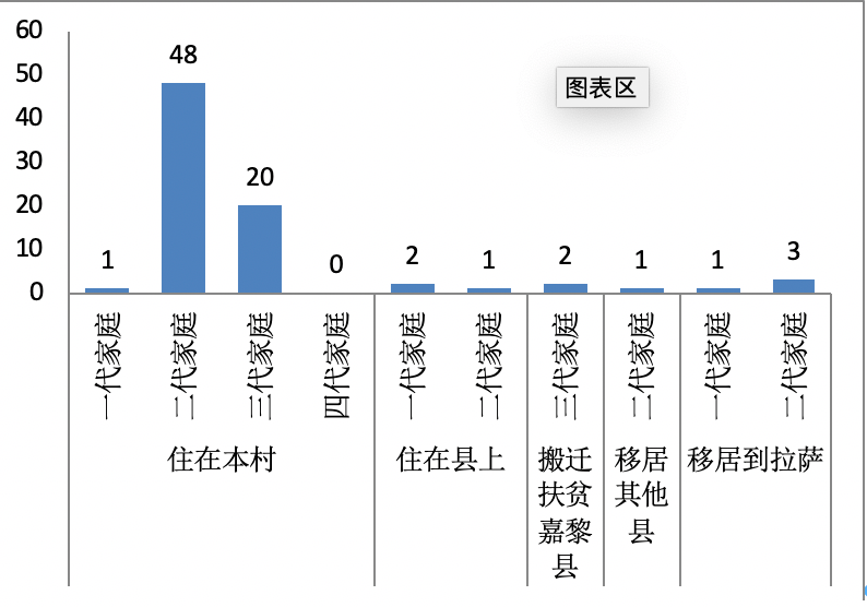 世界人口发展史_一组关于世界人口的趣知识(2)