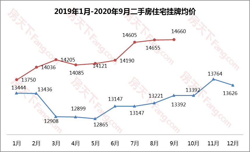 大理各区县2020年第三季度GDP_2020年大理兰花价格