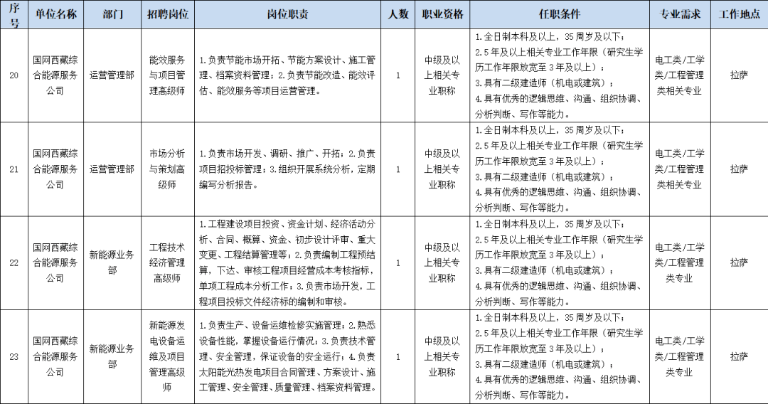 西藏人口有多少2020_西藏人口资源分部