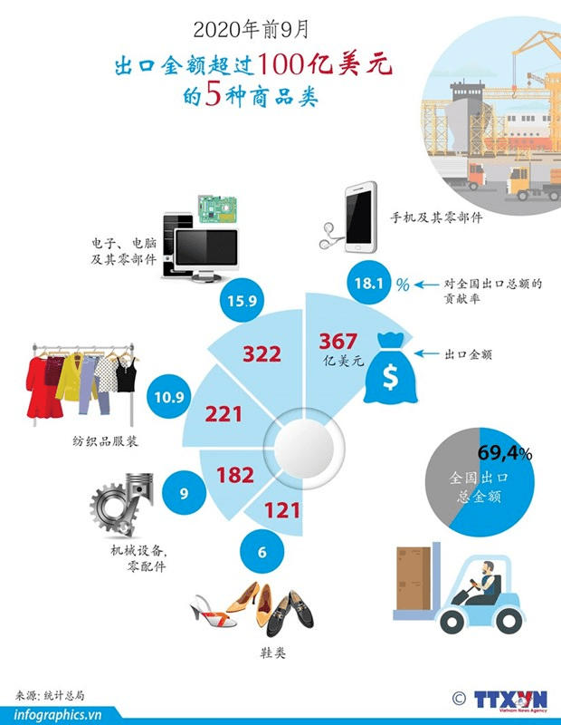 越南经济2020总量_越南经济图片(2)