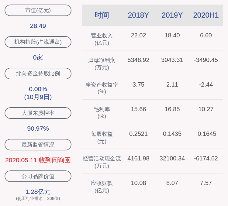 股东|科恒股份：控股股东万国江解除质押508万股