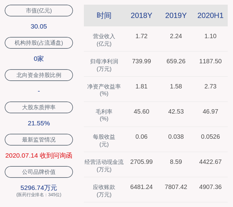 数据|博济医药：签订日常经营重大合同1.2亿元