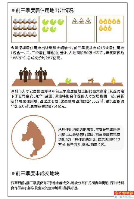 2020年深圳第三季度g_深圳地铁线路图2020年(2)