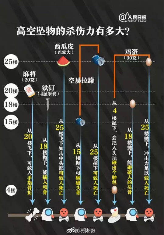 刑拘！因与女友争吵，广州一男子从8楼扔下菜刀