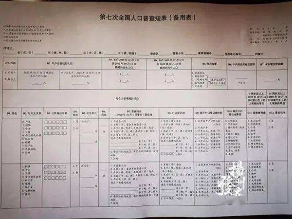 人口普查会查到每一户吗_人口普查(2)