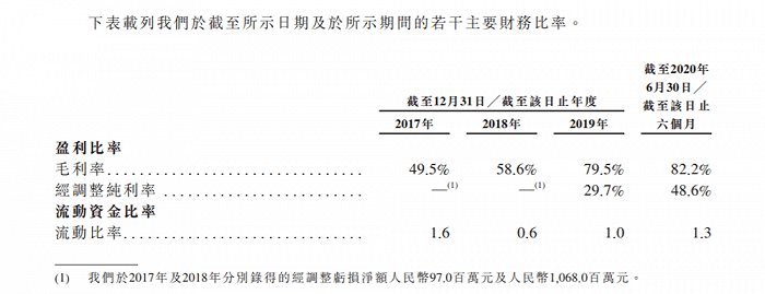 超越|抢先上市，他就能超越滴滴？