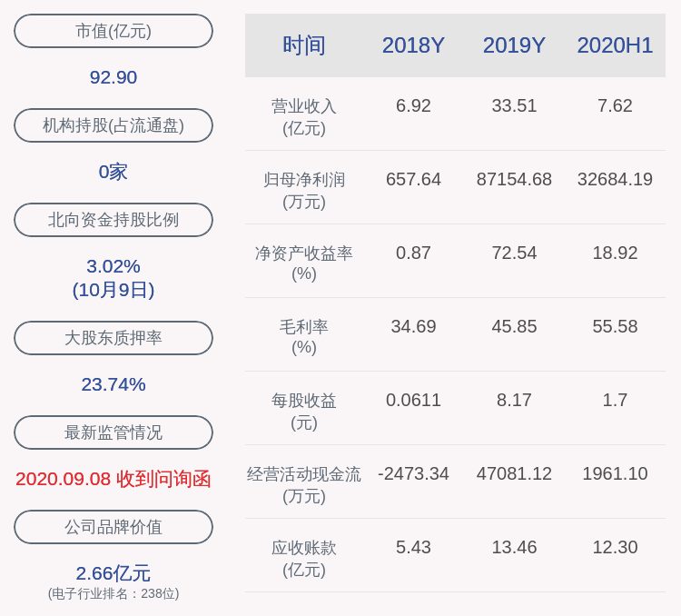 的比例|万集科技：72万股限制性股票数量可解除限售