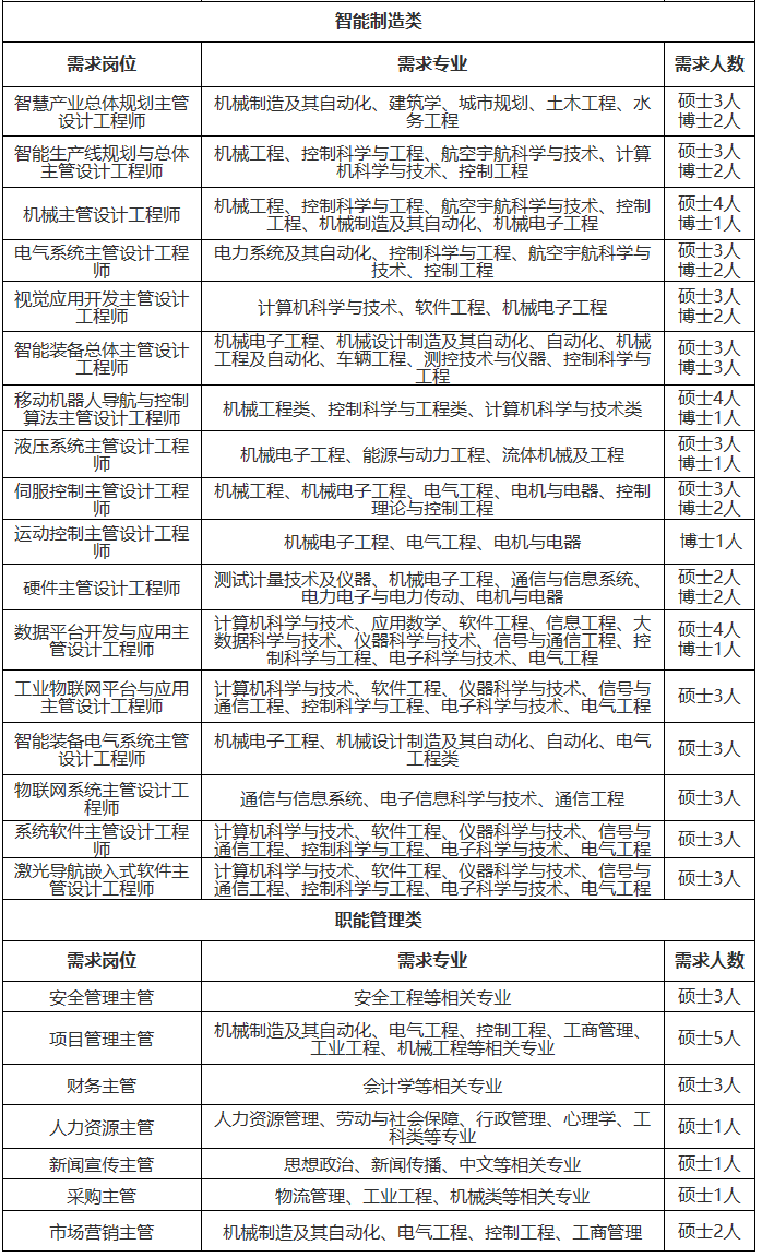 校园招聘总结_3月18日校园招聘信息汇总