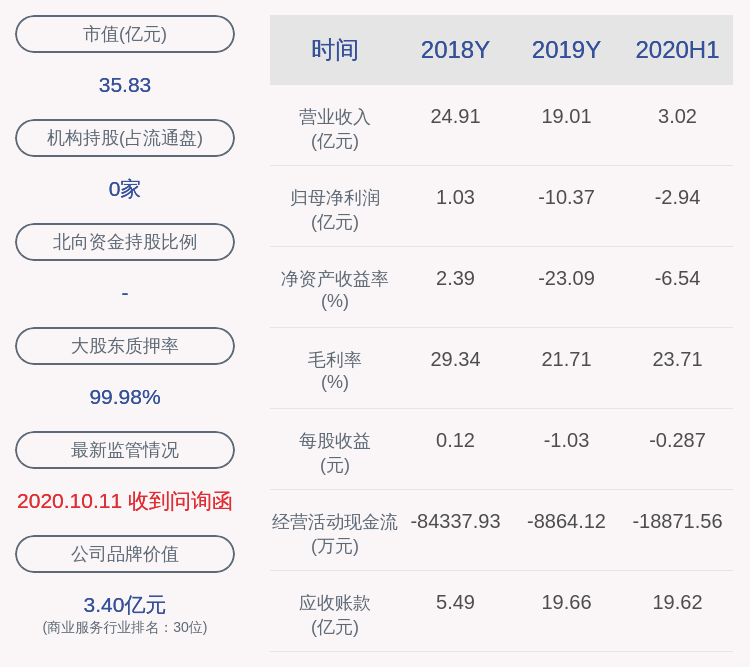 科技|京蓝科技：预计前三季度净利润亏损3.7亿~5.5亿元，同比下降1205.62%~1743.49%