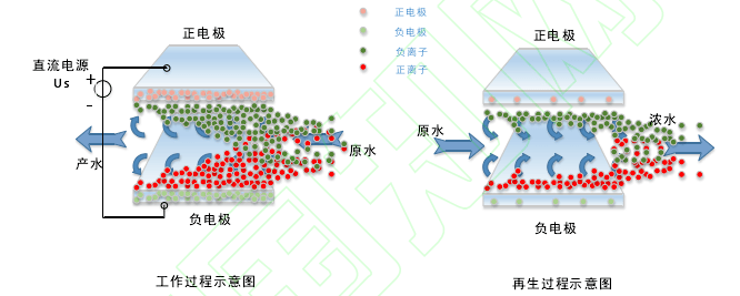 技术汇电吸附技术在电力行业废水处理中的应用