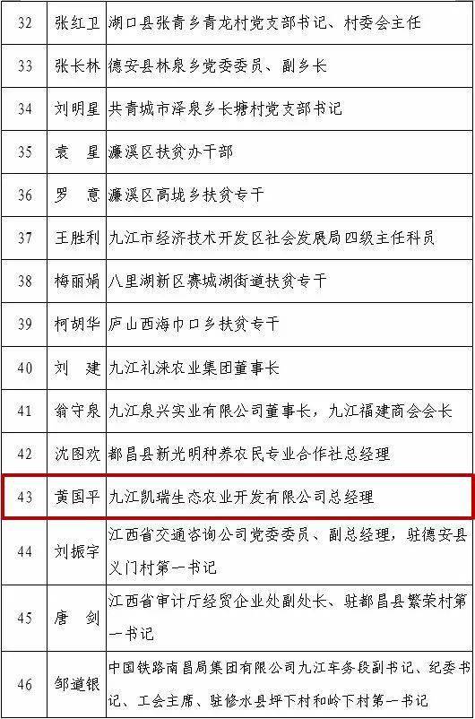 九江市脱贫攻坚先进集体和先进个人通报表扬对象公示