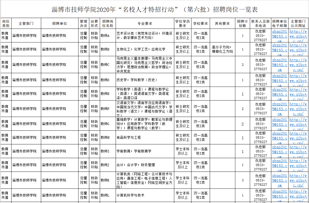 淄博新增就业人口_淄博职业学院宿舍