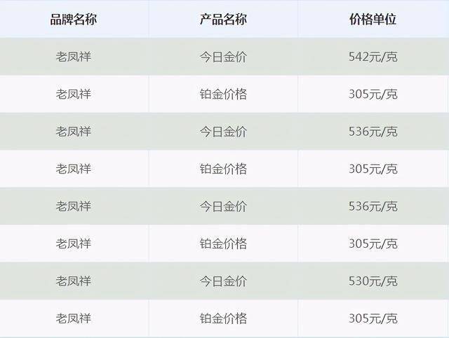 金价涨2020年10月12日老凤祥金店品牌黄金首饰最新价格表