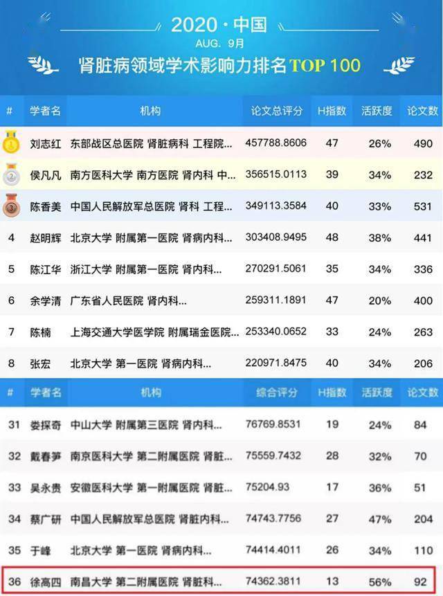 全国肾病排名_肾病综合征水肿图片(2)