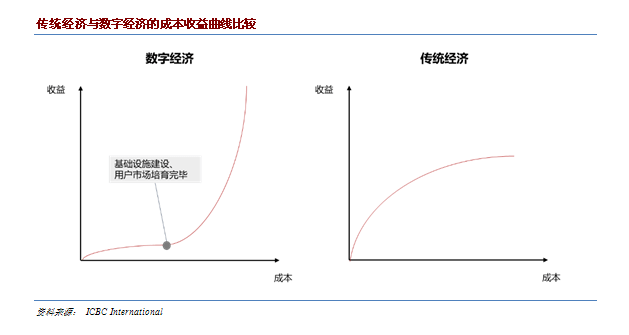 生产率|渗入经济运转各个环节 数字经济让“双循环”更精致