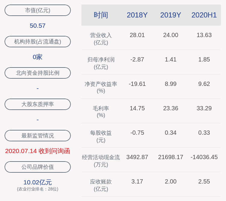 上市公司股东|预增！金新农：预计2020年前三季度净利润3.1亿元~3.6亿元，同比增长786%~929%