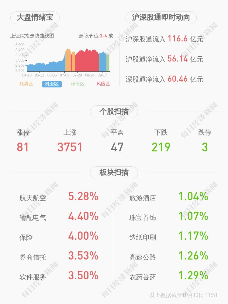 隆健康|信隆健康：股东FERNANDO CORPORATION减持计划时间已过半，尚未减持