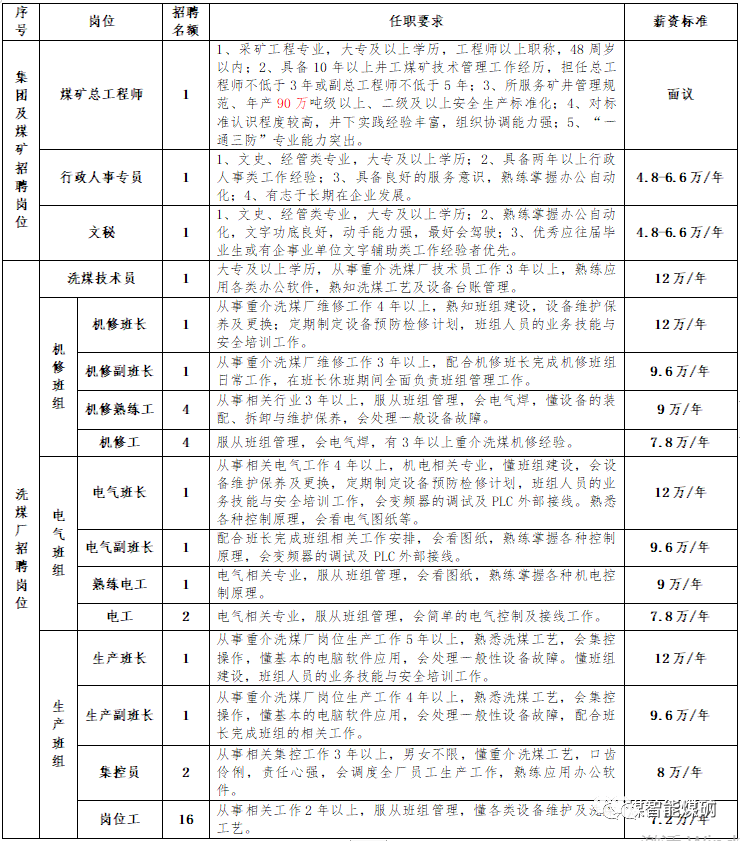 煤矿招聘信息_月薪轻松破万,煤矿招聘信息