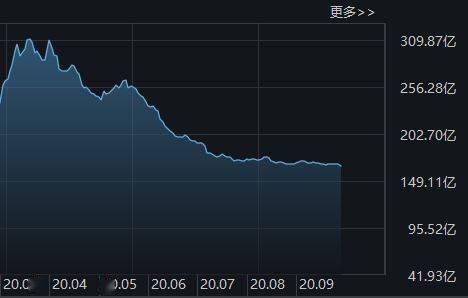 评级|分析师懵了！刚发“买入”评级，通信大白马就闪崩，逾500只基金抱团遭殃，而主力早已借ETF悄然离场