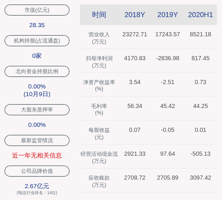 同比增长|北纬科技：预计2020年度前三季度净利润1100万元~1400万元，同比增长36%~73%