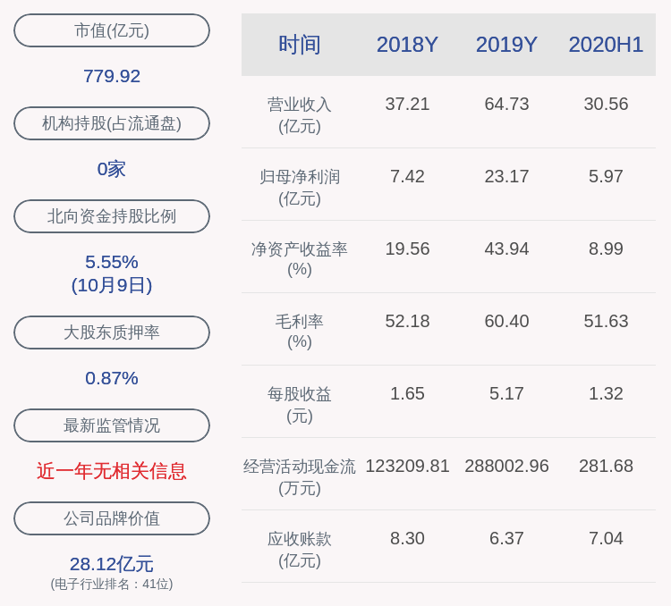 计划|汇顶科技：国家集成电路产业投资基金股份有限公司减持计划完成，共减持约457万股