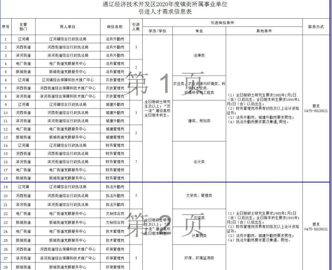2020年通辽GDP_通辽2020学区分布图