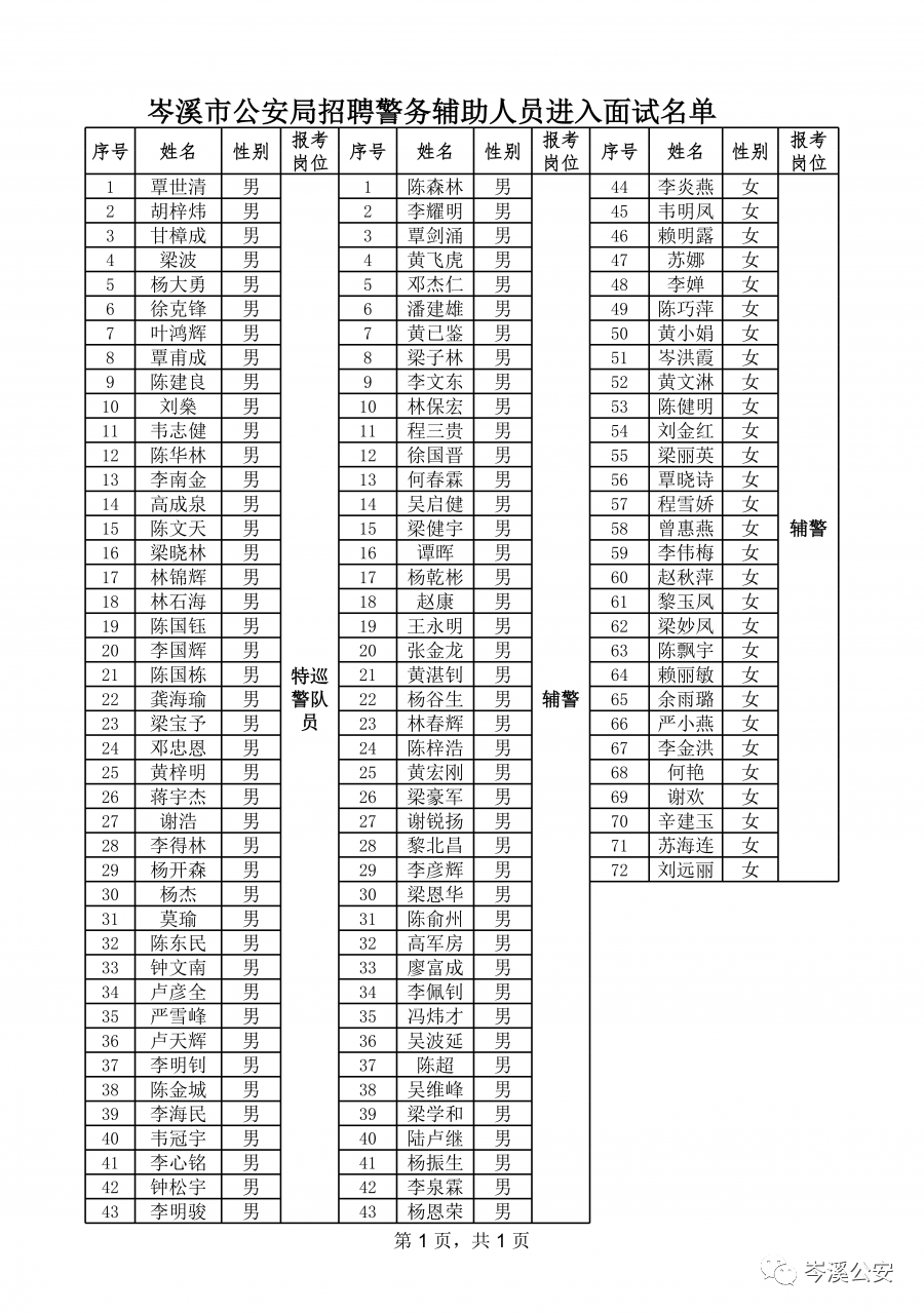 岑溪人口_岑溪市2020年第七次全国人口普查主要数据公报(3)