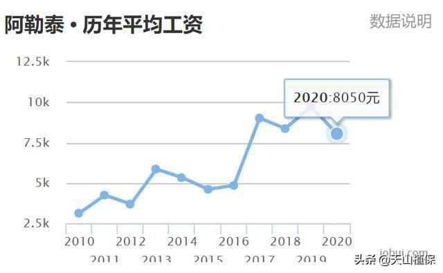 乌鲁木齐人均工资_乌鲁木齐机场图片