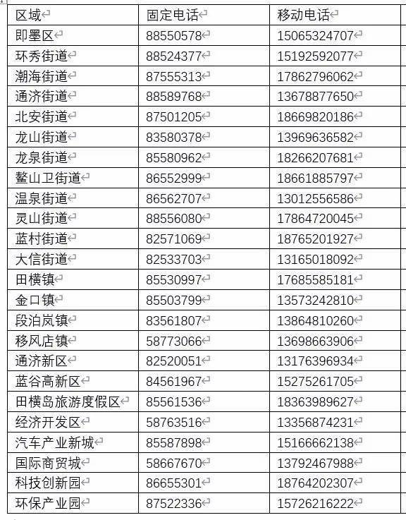 嵊州市第七次人口普查工资_第七次人口普查(2)