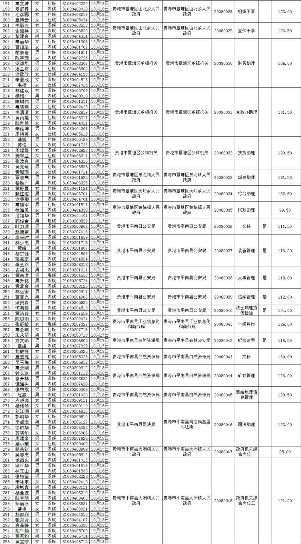 2020年桂平人口普查_广西桂平2020规划图