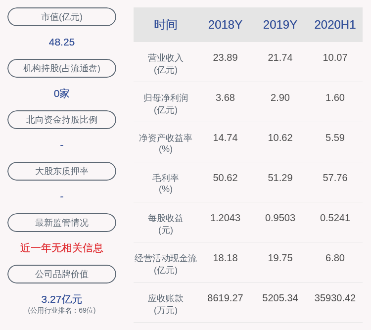 上市公司股东|预增！黔源电力：预计2020年度前三季度净利润4.29亿元~4.72亿元，同比增长50%~65%