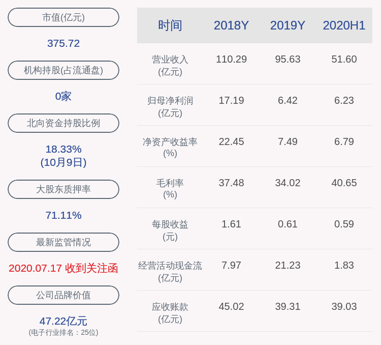 大族激光|大族激光：副总经理陈克胜拟减持6.2万股，监事陈雪梅拟减持1.1万股